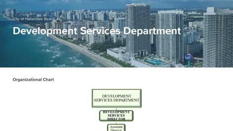 city of hallandale building department|Development Services Department.